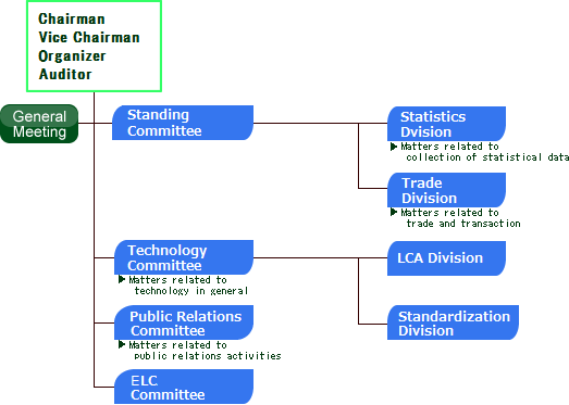 Organization and Directors