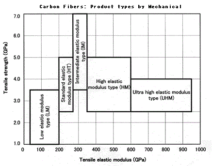 Carbon Fiber - an overview