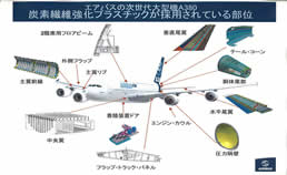 A380でのCFRP利用部位