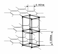 黒鉛の結晶構造